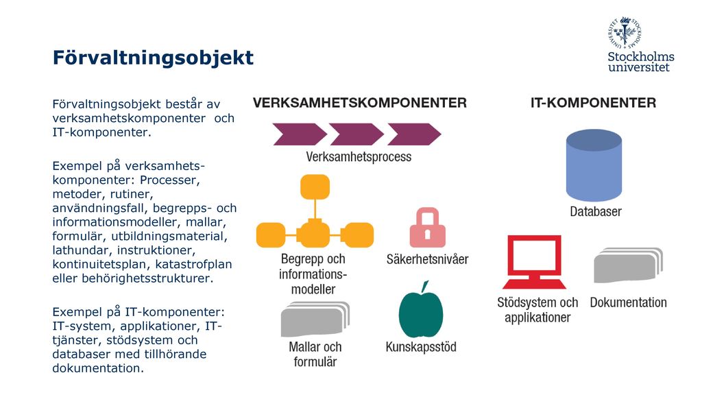 Universitetsgemensam F Rvaltningsmodell Ppt Ladda Ner